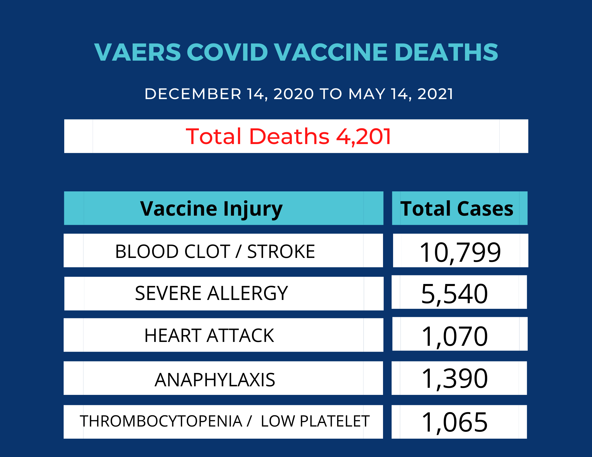 Vaers Covid Injuries & Deaths Vaers Covid Injuries & Deaths