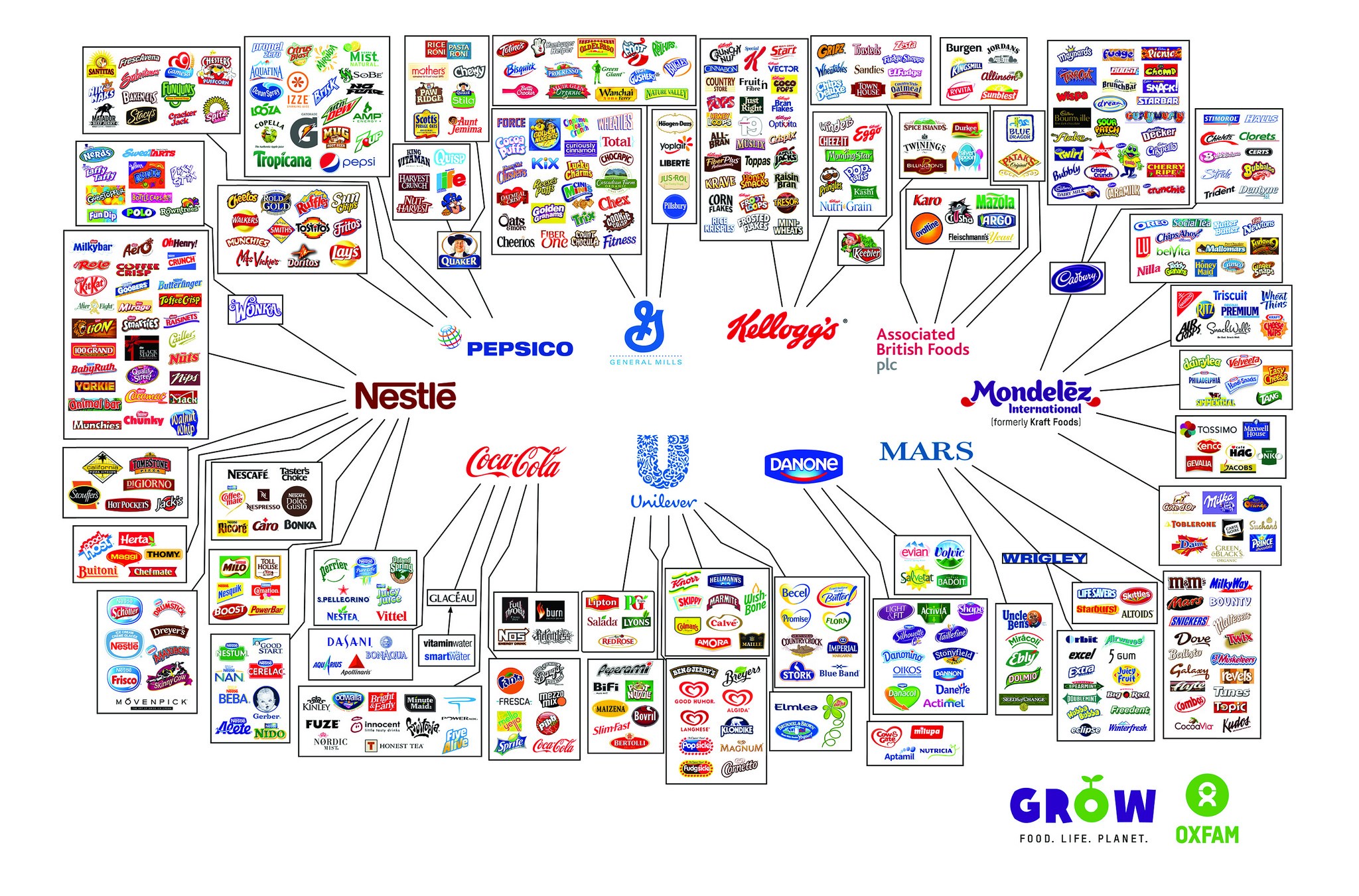 Behind-the-brands-illusion-of-choice-graphic-2048x1351-1
